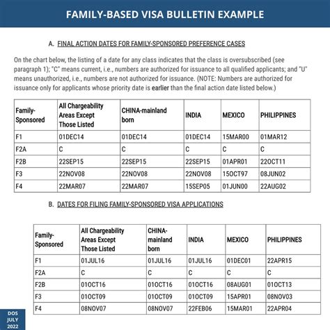f2b green card wait time|F2B Visa .